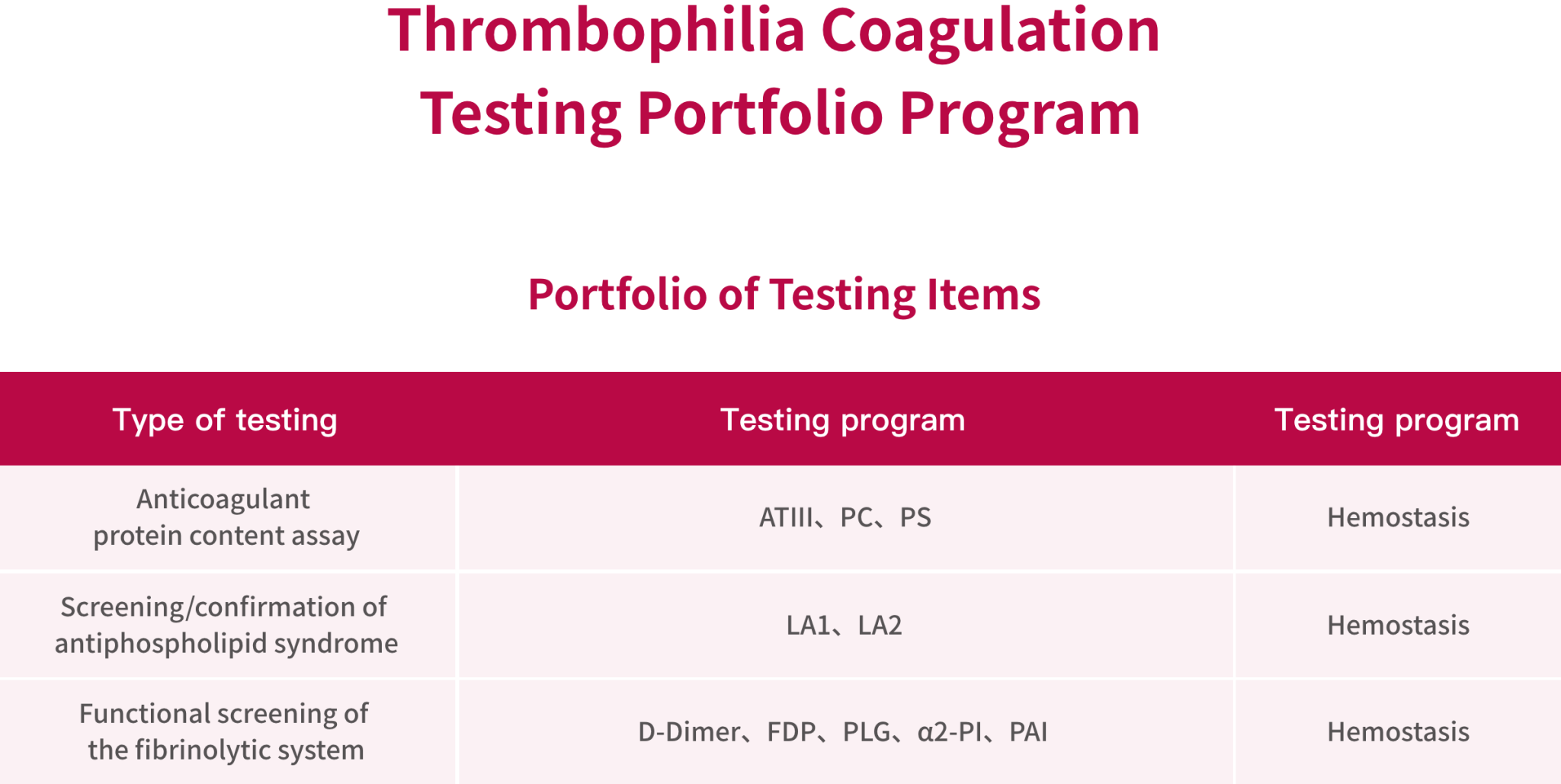 thrombophilia-solutions-thalysbio
